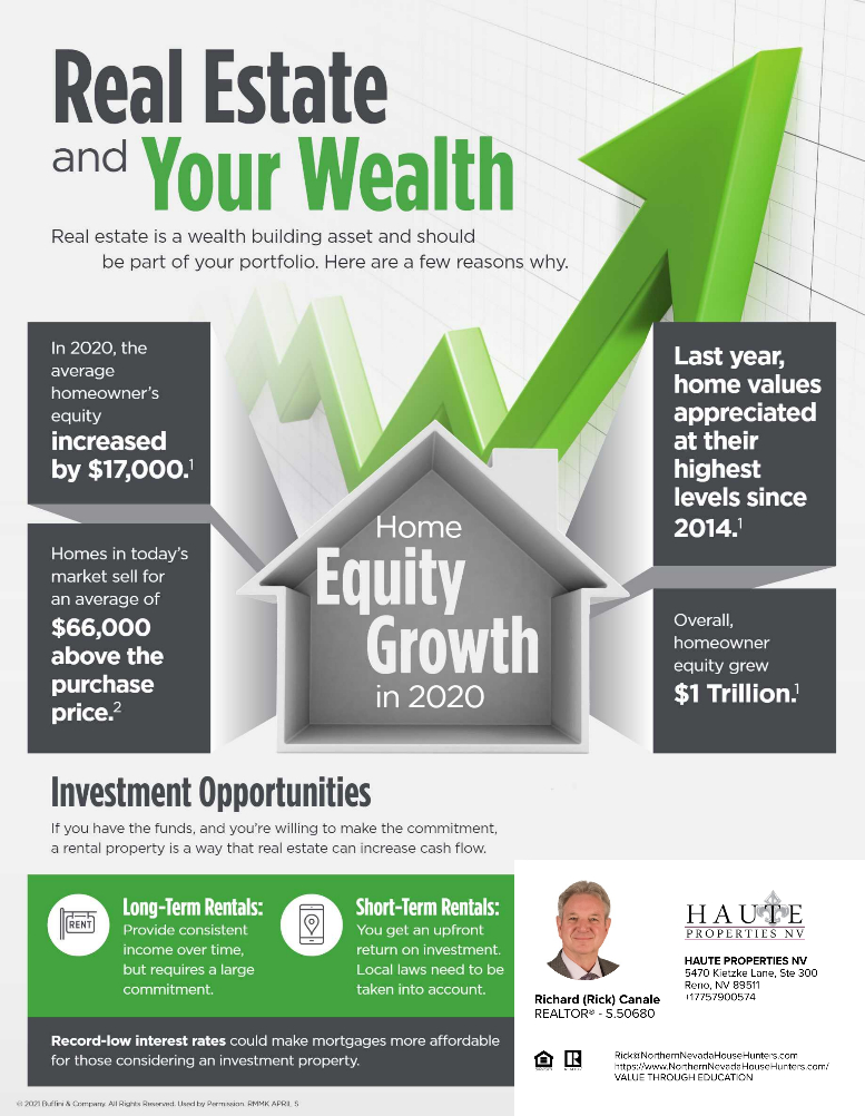 Real Estate and Your Wealth